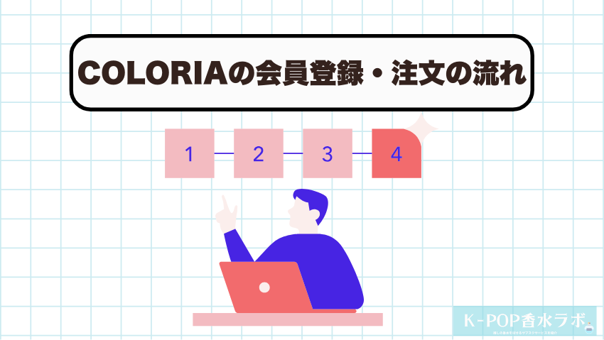 COLORIA（カラリア）の新規会員登録・注文の流れ